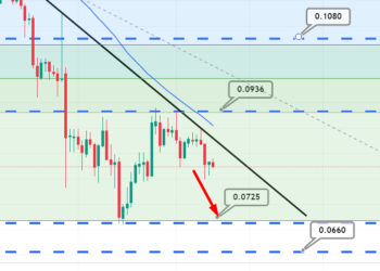 Dogecoin Price Prediction as DOGE Blasts Up 25% From the Bottom – Bear Market Over?