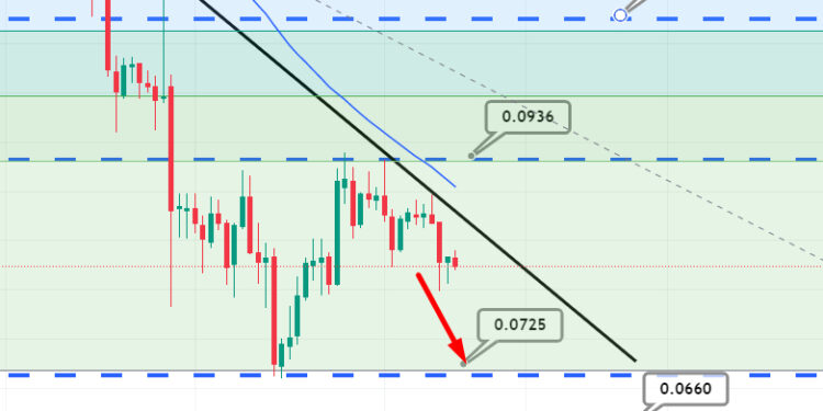 Dogecoin Price Prediction as DOGE Blasts Up 25% From the Bottom – Bear Market Over?