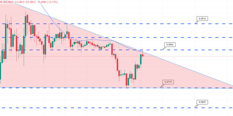 Dogecoin Price Prediction as DOGE Sees $900 Million Trading Volume Come In