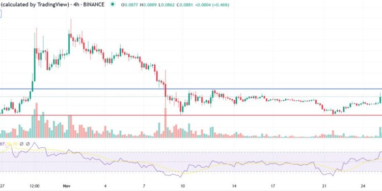 Dogecoin Price Prediction as Elon Musk Grants Amnesty to Suspended Twitter Accounts – DOGE Integration Coming Soon?