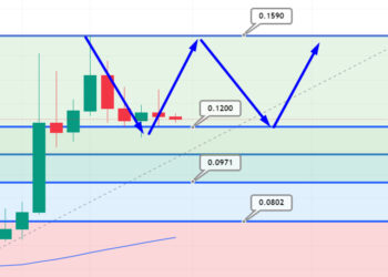 Dogecoin Price Prediction – DOGE Has Given Up Some Gains, Weekend Pump Incoming?
