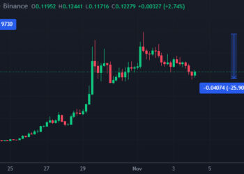 Dogecoin Price Crash as Twitter Sued? Shiba Inu & These 3 Cryptos Pump