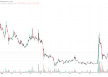 Dogecoin Price Prediction as Donald Trump Returns to Twitter – DOGE Integration Soon?