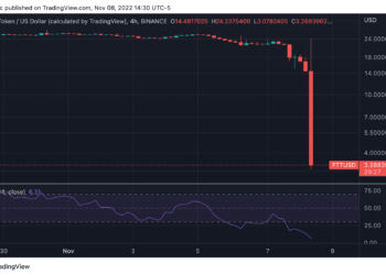 FTX Token Price Prediction – Will FTT Go to $0 Like Luna? Traders Buying These Coins Instead
