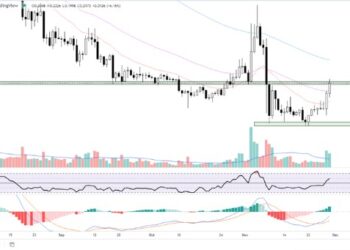 Fantom Price Prediction as FTM Surges Up 15% in 24 Hours