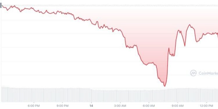 Tamadoge Is Giving Away $100,000 to Users Who Do This