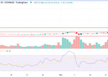 Litecoin Price Prediction – LTC Blasts Up 27%, Can it Reach $100 by 2023?