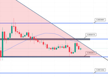Terra Luna Classic Price Prediction – Can Bulls Pump LUNC 30% This Week?