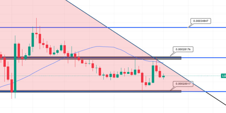 Terra Luna Classic Price Prediction – Can Bulls Pump LUNC 30% This Week?