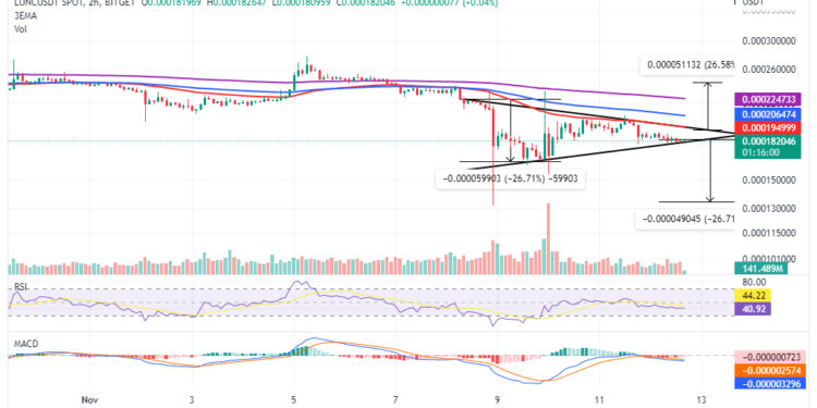 Terra Luna Classic Price Prediction – Can LUNC Recover and Hit $1