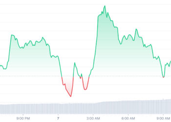 Best Cryptos to Buy Today 7 November – D2T, RIA, IMPT, MATIC, PHA
