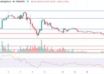 Polygon Price Prediction as MATIC Shoots Up 7% Despite Wider Market Struggles