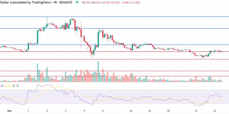 Polygon Price Prediction as MATIC Shoots Up 7% Despite Wider Market Struggles