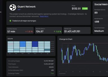 Dash 2 Trade Raises $7M, Accelerates Development to Tackle FTX Fallout
