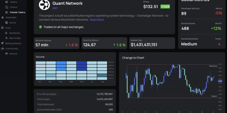 Dash 2 Trade Raises $7M, Accelerates Development to Tackle FTX Fallout