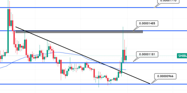 Shiba Inu Price Prediction as SHIB Sees $1 Billion Trading Volume Kick In