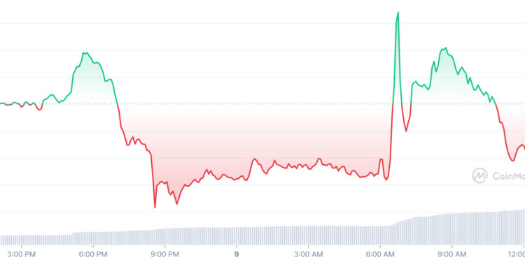 Best Cryptos to Buy Today – D2T, RIA, IMPT, TRX, TWT