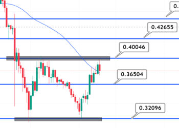 XRP Price Forecast as XRP Pumps 9%, Becomes Top Performer