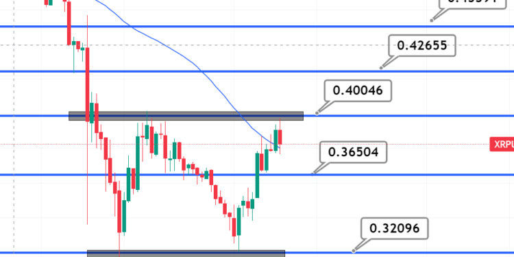 XRP Price Forecast as XRP Pumps 9%, Becomes Top Performer
