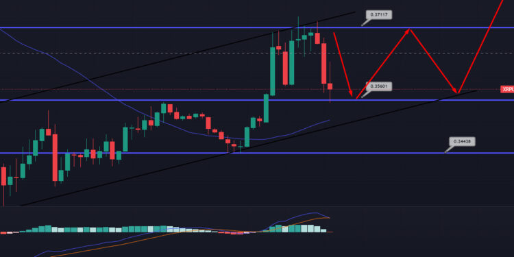 XRP Price Prediction as Republic of Palau Works with Ripple to Launch National Stablecoin – XRP to the Moon?