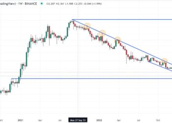Cardano Price Forecast as Ripple CTO Responds to Charles Hoskinson’s Comments – This is What Happened
