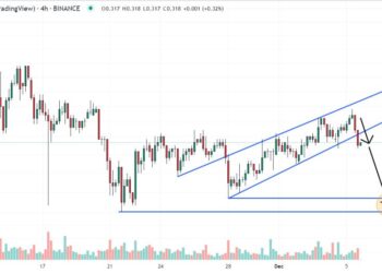 Cardano Price Forecast – Can ADA Reach an All Time High in 2023?