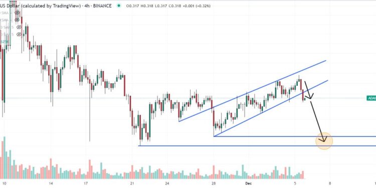 Cardano Price Forecast – Can ADA Reach an All Time High in 2023?
