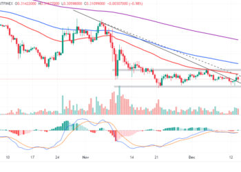Cardano Price Forecast – Can ADA Blast Up to $1 This Week?