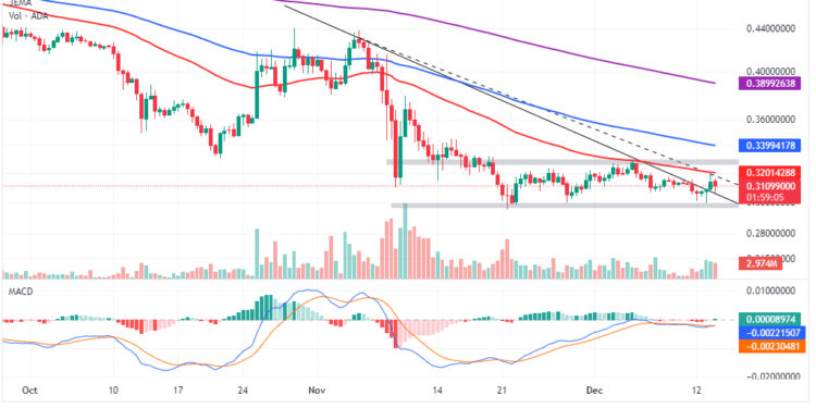Cardano Price Forecast – Can ADA Blast Up to $1 This Week?