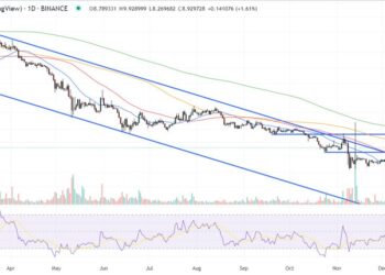 Axie Infinity Price Prediction as AXS Surges 30% in 7 Days – Here’s Where It’s Headed Next
