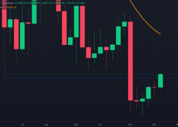 Crypto Prices Explode CPI Day as Inflation Falls, Traders Call Macro Bottom