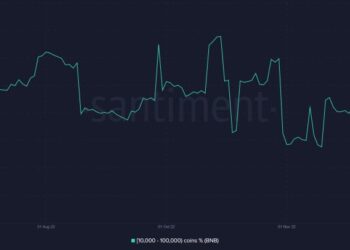 Binance Coin Price Prediction as German Car Manufacturer BMW Partners with BNB Chain – BNB to the Moon?