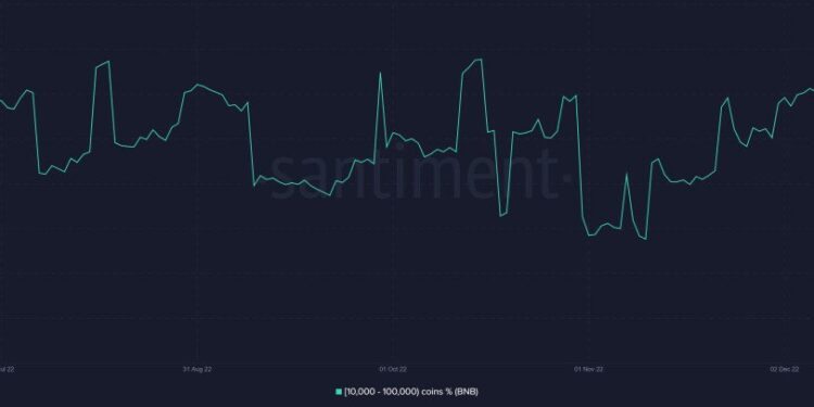 Binance Coin Price Prediction as German Car Manufacturer BMW Partners with BNB Chain – BNB to the Moon?