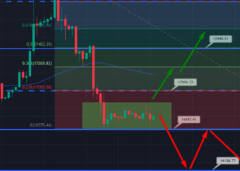 Bitcoin Price and Ethereum Prediction; Breakout Patterns Will Drive Price Action