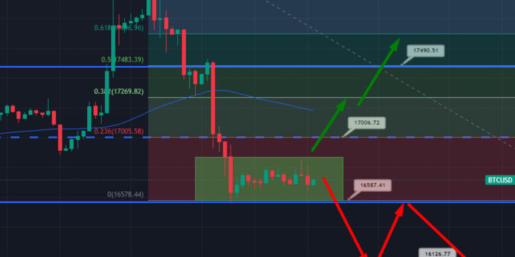 Bitcoin Price and Ethereum Prediction; Breakout Patterns Will Drive Price Action