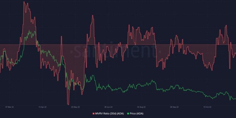 Cardano Price Prediction – Can ADA Blast Past $3 Next Year?