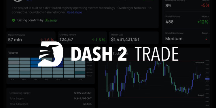 Dash 2 Trade has now raised $10.4
