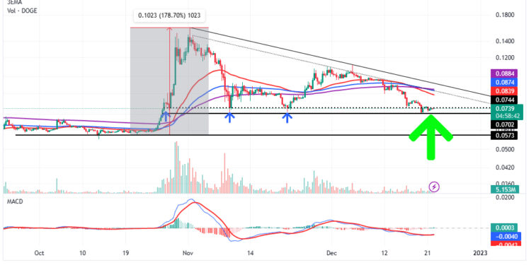 Dogecoin Price Prediction as Elon Musk Says He Will Resign as CEO When This One Thing Happens – Is DOGE Doomed?
