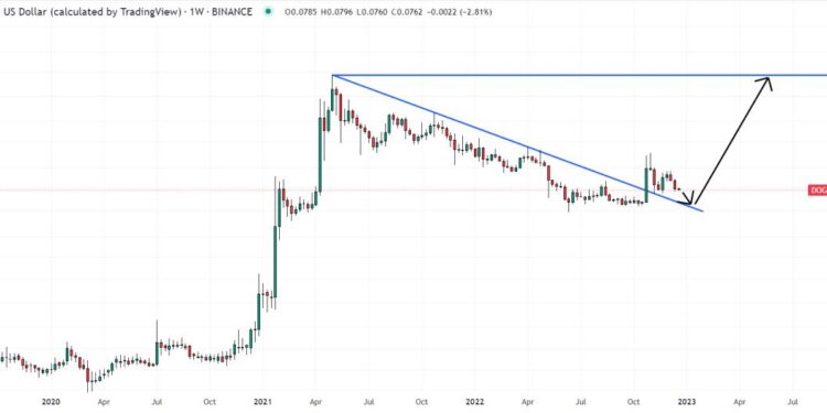 Dogecoin Price Prediction as Elon Musk Suggests He Might Step Down as Twitter CEO – Here are DOGE Levels to Look Out For
