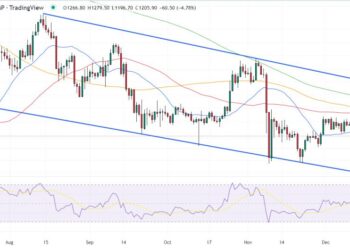 Ethereum Price Prediction – Can ETH Flip Bitcoin in 2023?