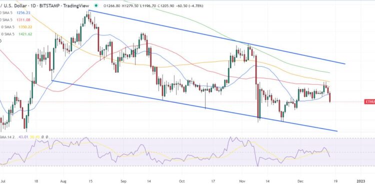 Ethereum Price Prediction – Can ETH Flip Bitcoin in 2023?