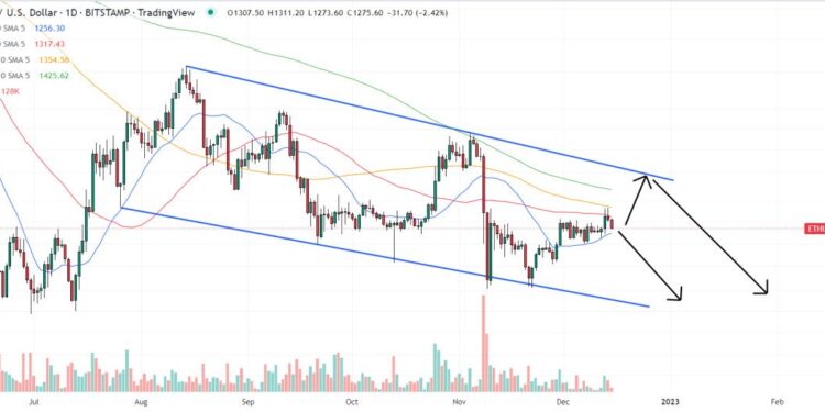 Ethereum Price Prediction as ETH Sees $8.3 Billion Trading Volume Come In – Here’s Where It’s Heading Next