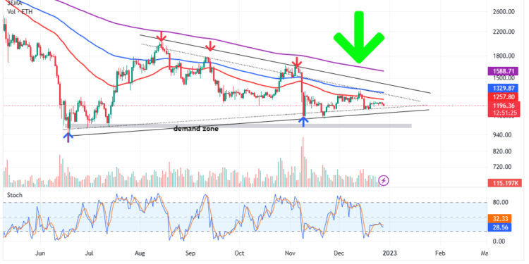 Ethereum Price Prediction as $4,500,000,000 Trading Volume Comes In – Where is the ETH Bottom?