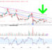 Ethereum Price Prediction as $4,500,000,000 Trading Volume Comes In – Where is the ETH Bottom?