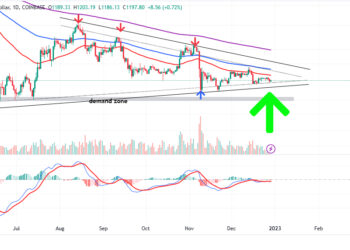 Ethereum Price Prediction – Can ETH Hit $10,000 in the Next Bull Market?