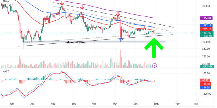 Ethereum Price Prediction – Can ETH Hit $10,000 in the Next Bull Market?