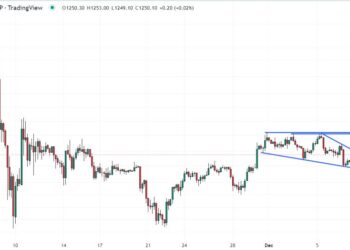 Ethereum Price Prediction with ETH Down 4.5% from Highs – Here’s Where It’s Headed Next