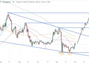 Ethereum Price Prediction as ETH Shoots Up 6.5% in 7 Days – How High Can it Go?