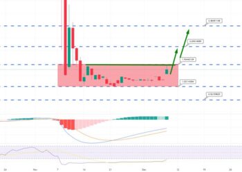 FTX Token Price Prediction – FTT Pumps as CNBC Suggests FTX Exchange Relaunch