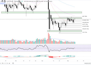 Why is Crypto Going Up – DXY Down, Time to Buy Coins For Altcoin Season?